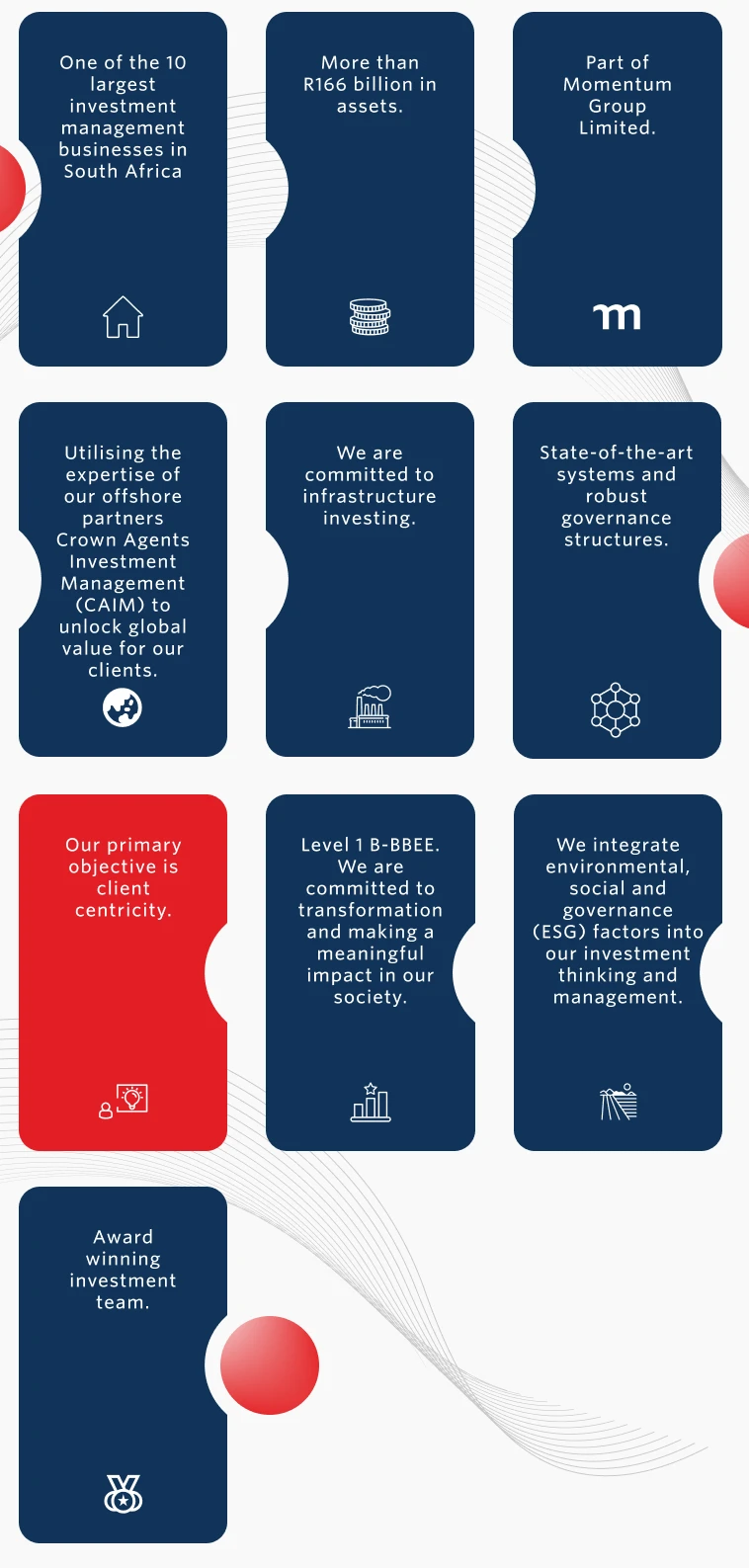 Infographic highlighting key strengths of Momentum Investment Management, including over R166 billion in assets, client centricity, ESG integration, infrastructure investing, B-BBEE Level 1 status, offshore partnerships, award-winning team, robust systems, and being among South Africa's top 10 investment businesses.
