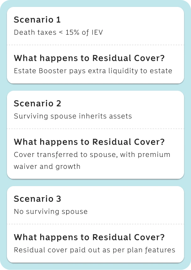 A table showcasing how the Momentum Estate Plan&rsquo;s Cover Transfer feature works in different scenarios for a surviving spouse.